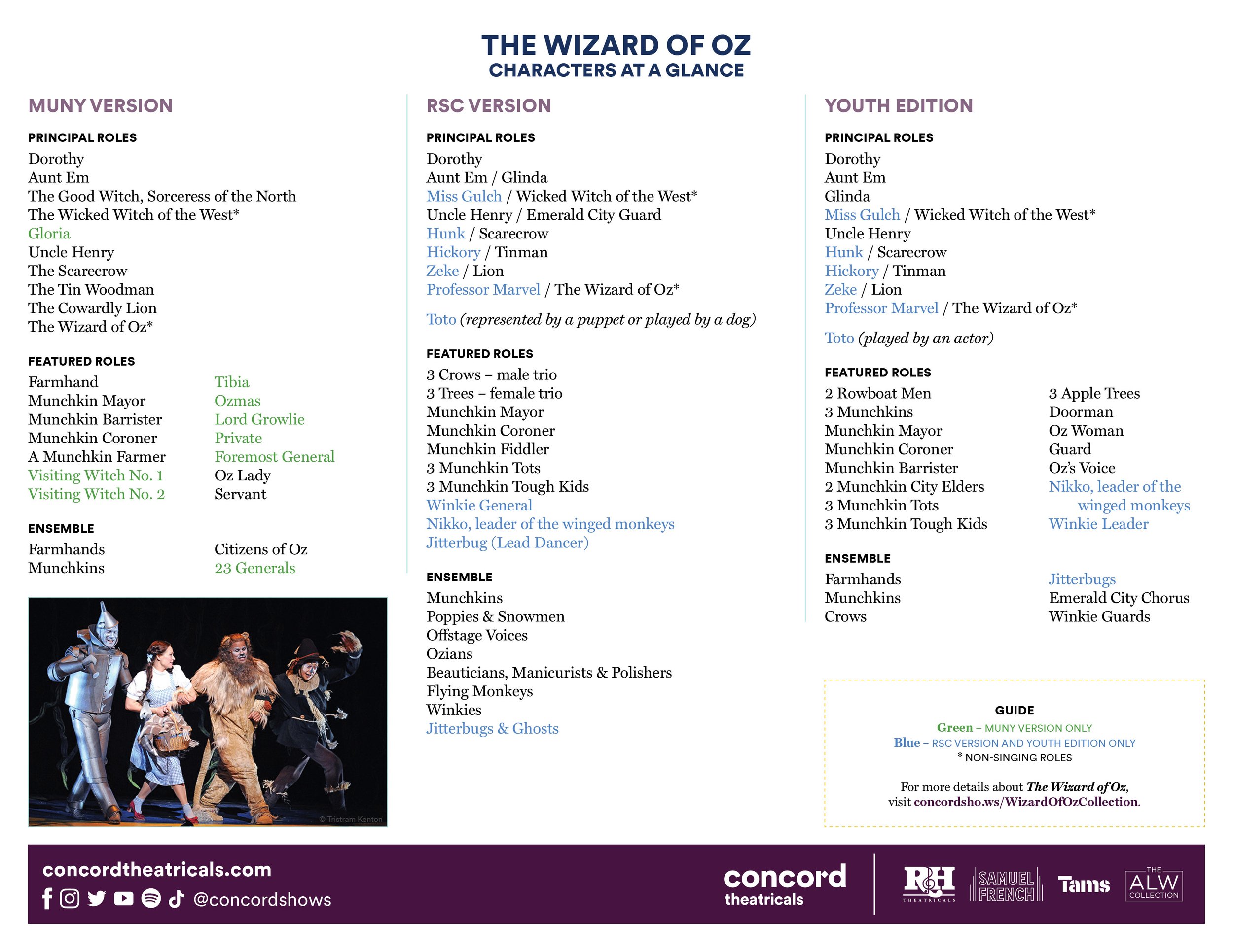 An image of the Characters Guide for The Wizard of Oz Collection.